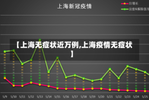 【上海无症状近万例,上海疫情无症状】