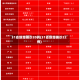 31省新增确诊20例(31省新增确诊22例)