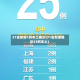 31省新增1例本土确诊(31省新增确诊33例本土)