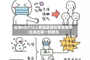 北海4天215人感染旅游旺季急收尾/北海出现一例肺炎