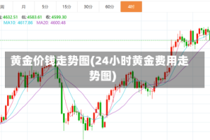 黄金价钱走势图(24小时黄金费用走势图)