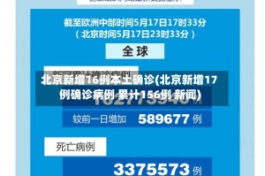 北京新增16例本土确诊(北京新增17例确诊病例 累计156例 新闻)
