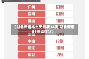 【湖北新增本土无症状14例,湖北新增51例无症状】