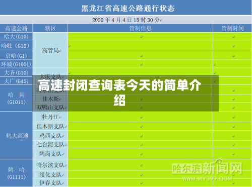 高速封闭查询表今天的简单介绍-第1张图片