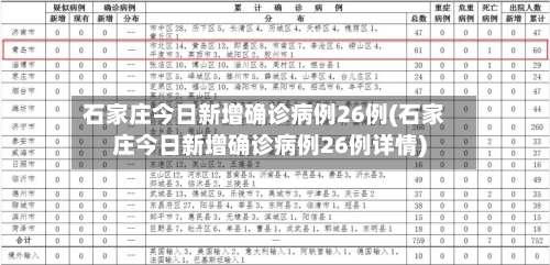 石家庄今日新增确诊病例26例(石家庄今日新增确诊病例26例详情)-第2张图片