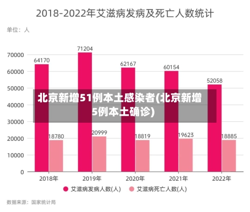 北京新增51例本土感染者(北京新增5例本土确诊)-第2张图片