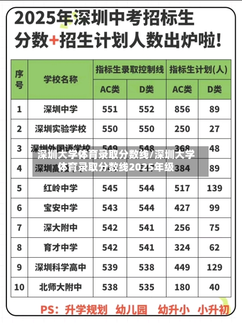 深圳大学体育录取分数线/深圳大学体育录取分数线2025年级-第3张图片