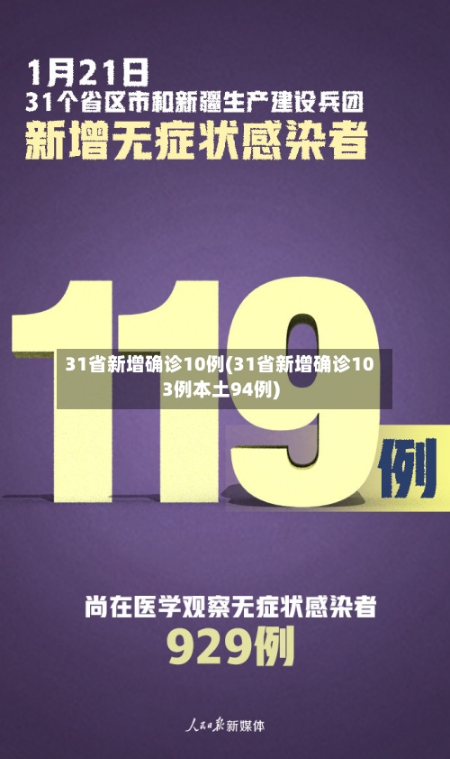 31省新增确诊10例(31省新增确诊103例本土94例)-第1张图片
