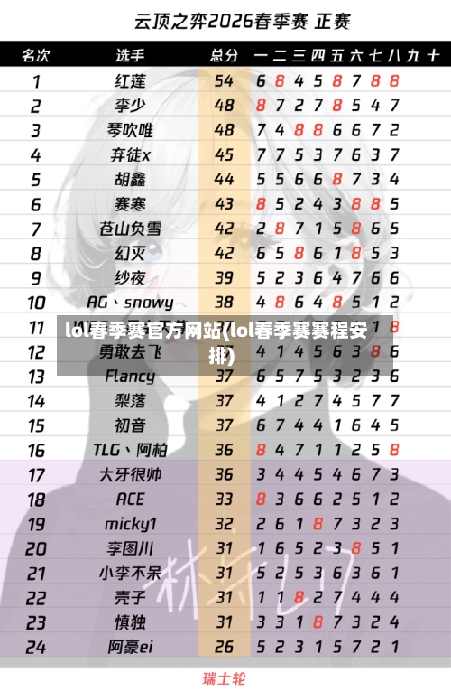 lol春季赛官方网站(lol春季赛赛程安排)-第1张图片