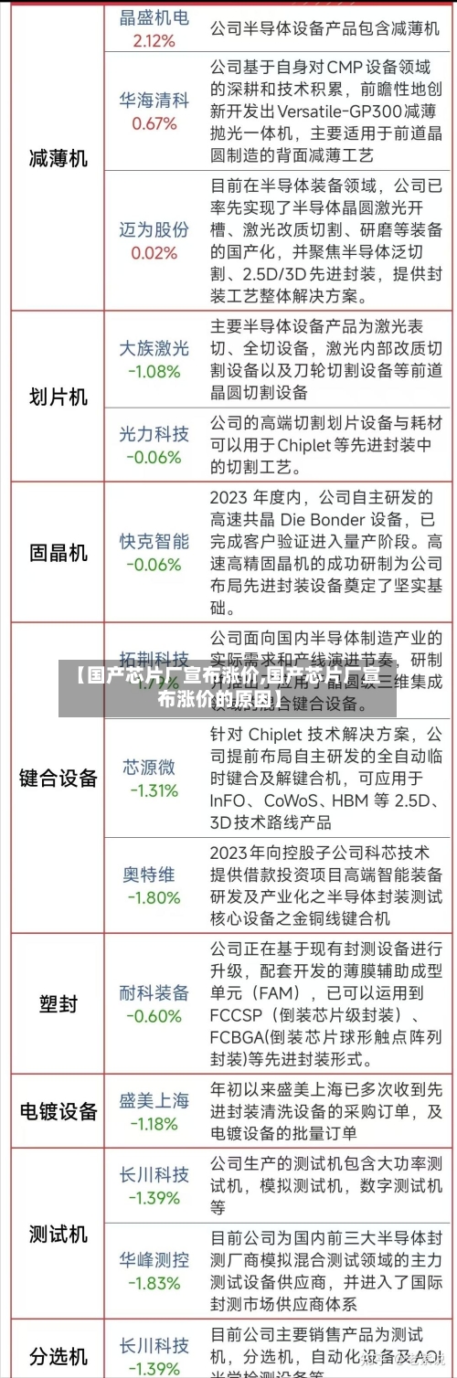 【国产芯片厂宣布涨价,国产芯片厂宣布涨价的原因】-第1张图片