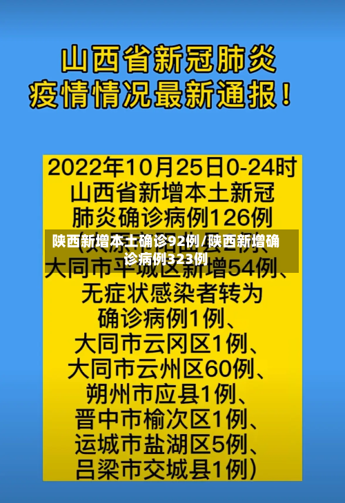 陕西新增本土确诊92例/陕西新增确诊病例323例-第1张图片