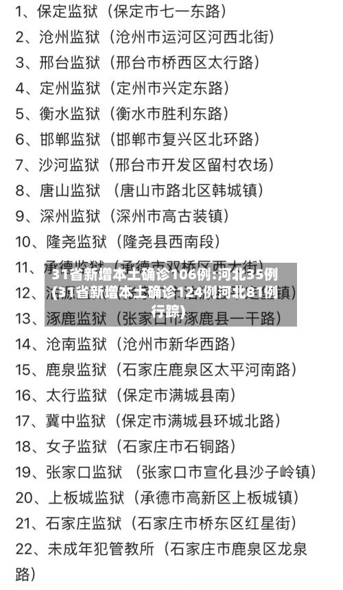 31省新增本土确诊106例:河北35例(31省新增本土确诊124例河北81例行踪)-第3张图片