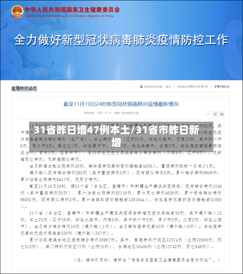 31省昨日增47例本土/31省市昨日新增-第2张图片
