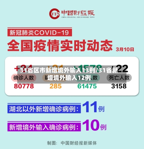 31省区市新增境外输入13例/31省新增境外输入12例-第1张图片