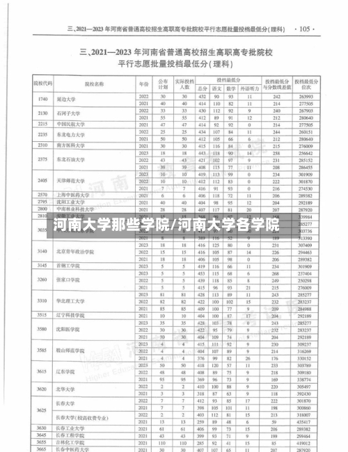 河南大学那些学院/河南大学各学院-第1张图片