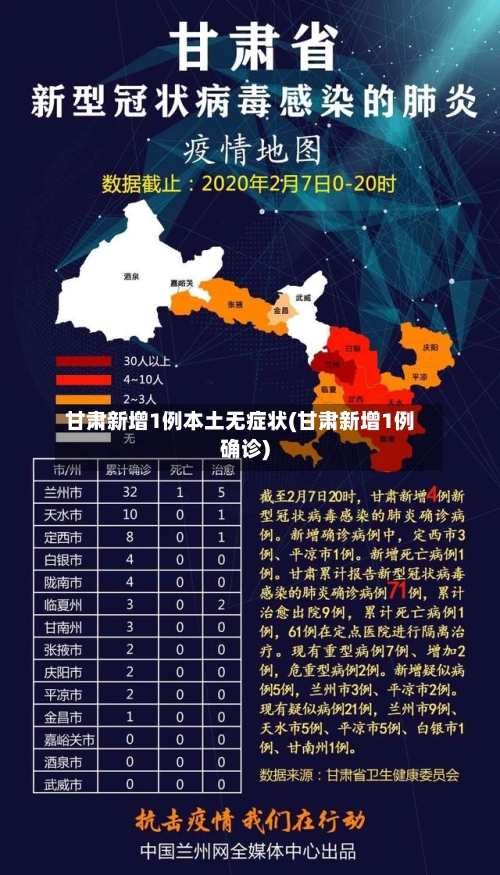 甘肃新增1例本土无症状(甘肃新增1例确诊)-第1张图片
