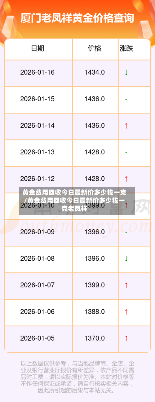 黄金费用回收今日最新价多少钱一克/黄金费用回收今日最新价多少钱一克老凤祥-第1张图片