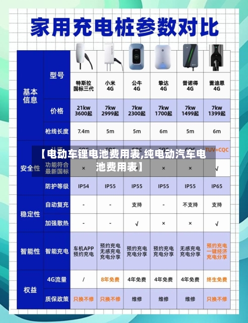 【电动车锂电池费用表,纯电动汽车电池费用表】-第1张图片
