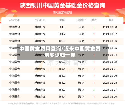 中国黄金费用查询/近来中国黄金费用多少钱一克-第3张图片
