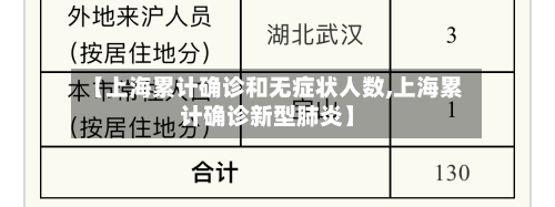 【上海累计确诊和无症状人数,上海累计确诊新型肺炎】-第1张图片