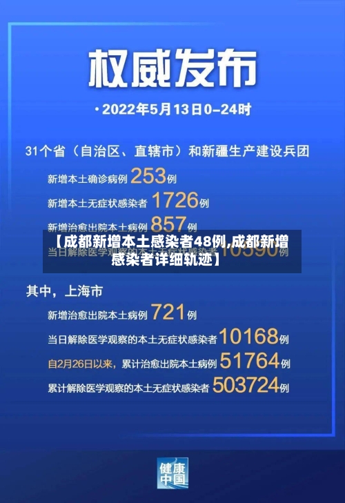 【成都新增本土感染者48例,成都新增感染者详细轨迹】-第1张图片