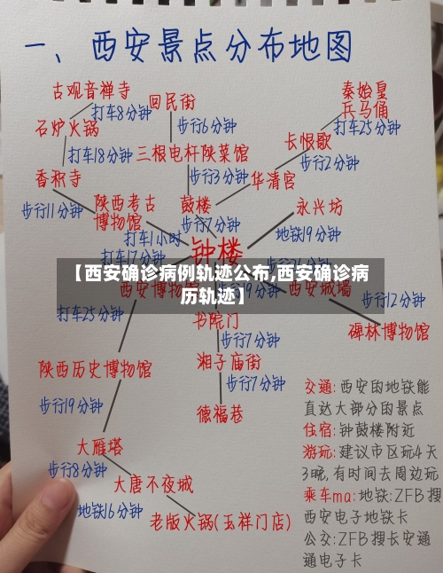 【西安确诊病例轨迹公布,西安确诊病历轨迹】-第1张图片