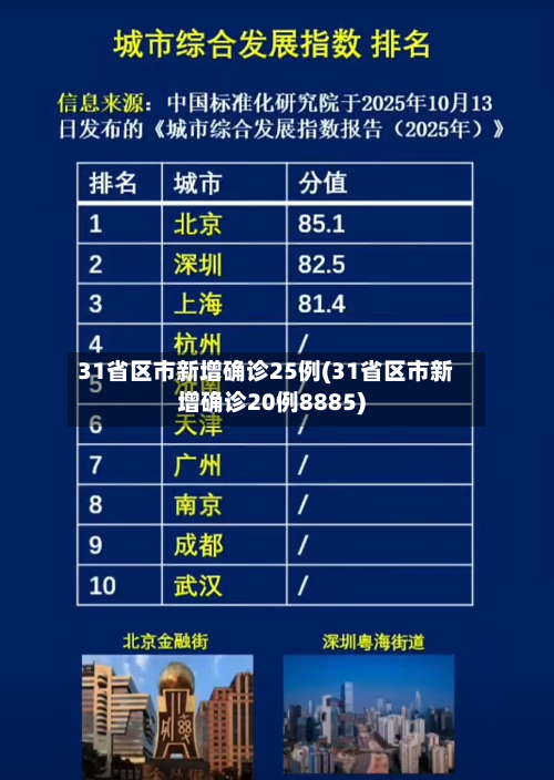 31省区市新增确诊25例(31省区市新增确诊20例8885)-第1张图片
