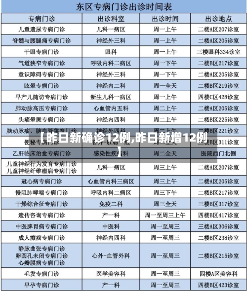 【昨日新确诊12例,昨日新增12例】-第3张图片