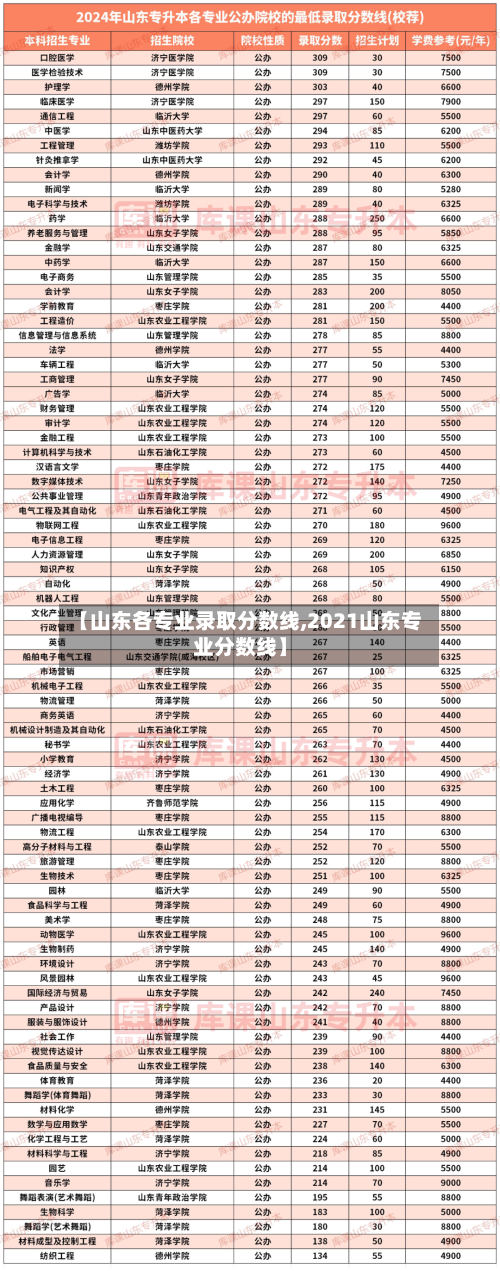 【山东各专业录取分数线,2021山东专业分数线】-第1张图片