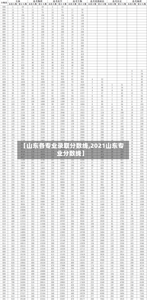 【山东各专业录取分数线,2021山东专业分数线】-第2张图片