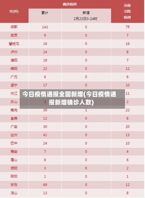 今日疫情通报全国新增(今日疫情通报新增确诊人数)-第3张图片