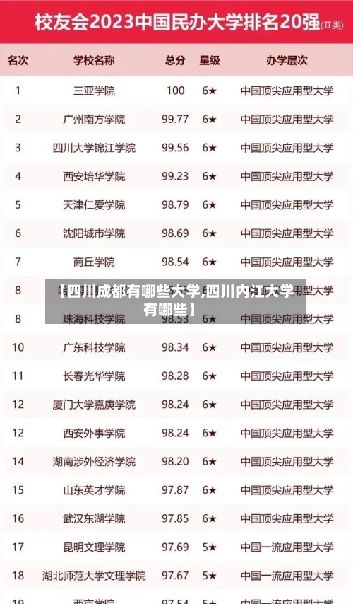 【四川成都有哪些大学,四川内江大学有哪些】-第2张图片