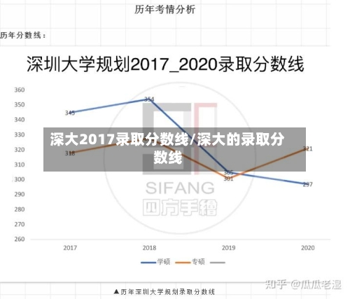 深大2017录取分数线/深大的录取分数线-第1张图片