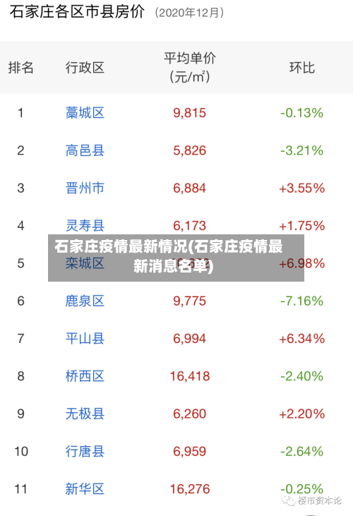 石家庄疫情最新情况(石家庄疫情最新消息名单)-第2张图片