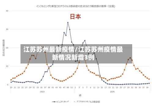 江苏苏州最新疫情/江苏苏州疫情最新情况新增3例-第1张图片