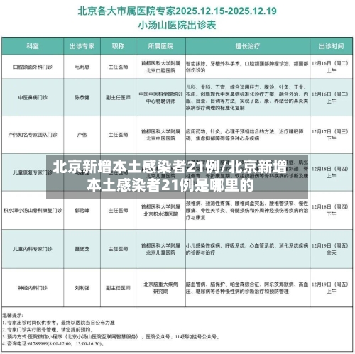 北京新增本土感染者21例/北京新增本土感染者21例是哪里的-第1张图片
