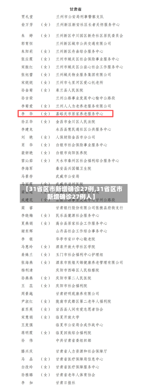 【31省区市新增确诊27例,31省区市新增确诊27例人】-第3张图片