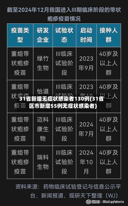 31省新增无症状感染者130例(31省区市新增55例无症状感染者)-第1张图片