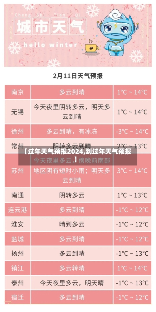 【过年天气预报2024,到过年天气预报】-第1张图片