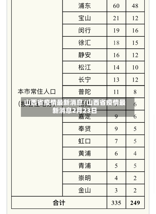 山西省疫情最新消息/山西省疫情最新消息2月23日-第2张图片