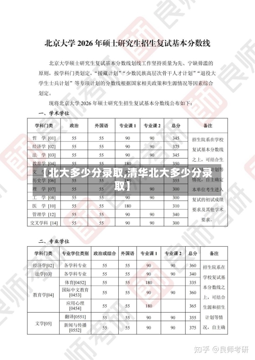 【北大多少分录取,清华北大多少分录取】-第1张图片