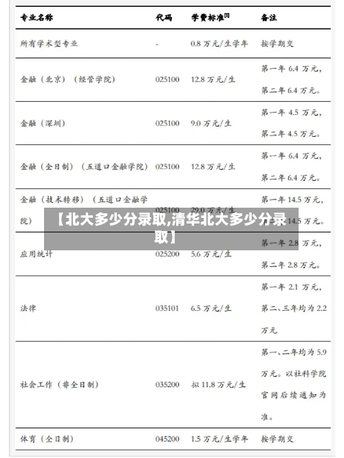 【北大多少分录取,清华北大多少分录取】-第2张图片