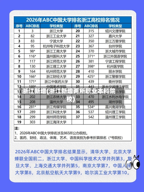 浙江新增(浙江新增两所职业本科院校)-第3张图片