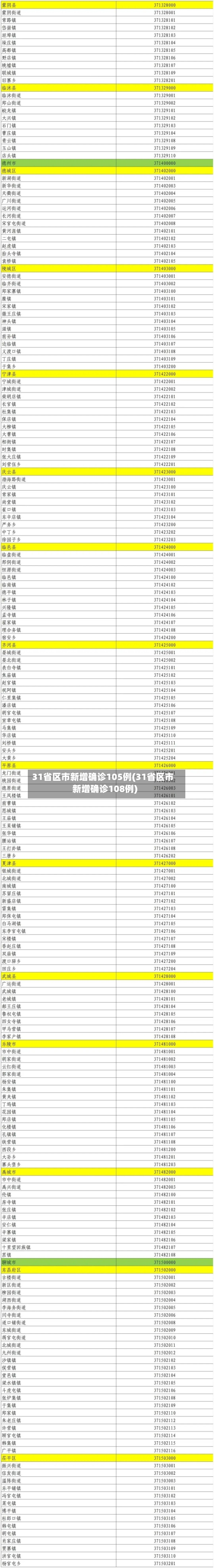 31省区市新增确诊105例(31省区市新增确诊108例)-第1张图片