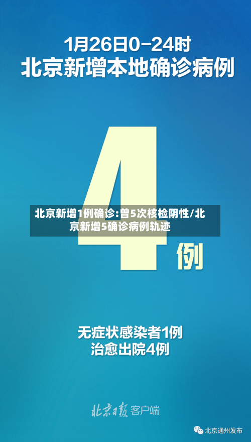 北京新增1例确诊:曾5次核检阴性/北京新增5确诊病例轨迹-第1张图片