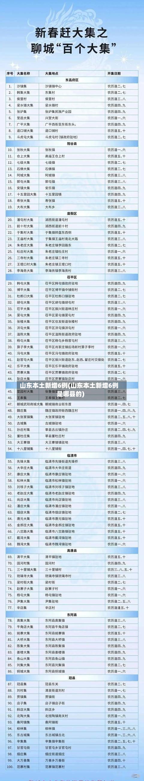 山东本土新增6例(山东本土新增6例是哪县的)-第2张图片