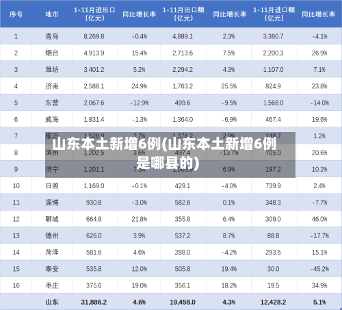 山东本土新增6例(山东本土新增6例是哪县的)-第3张图片
