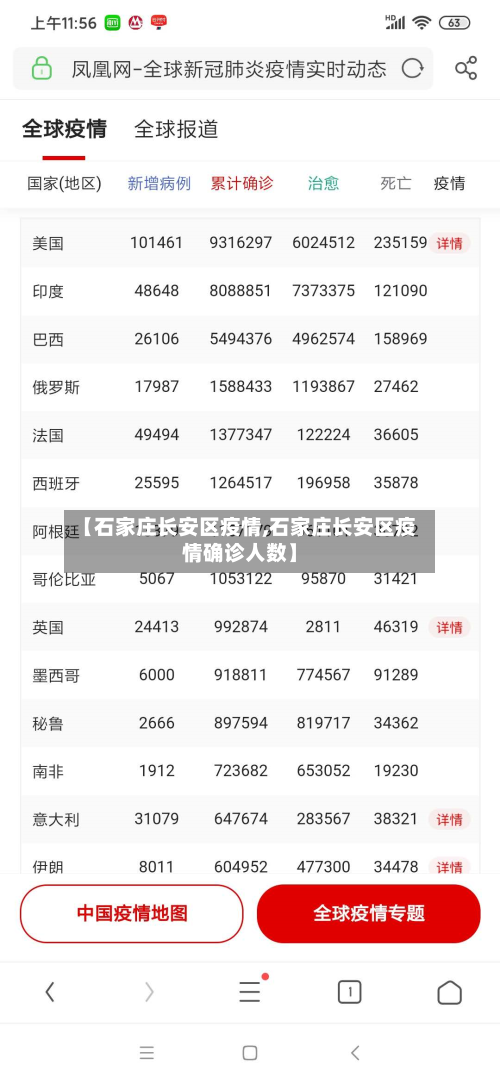 【石家庄长安区疫情,石家庄长安区疫情确诊人数】-第3张图片