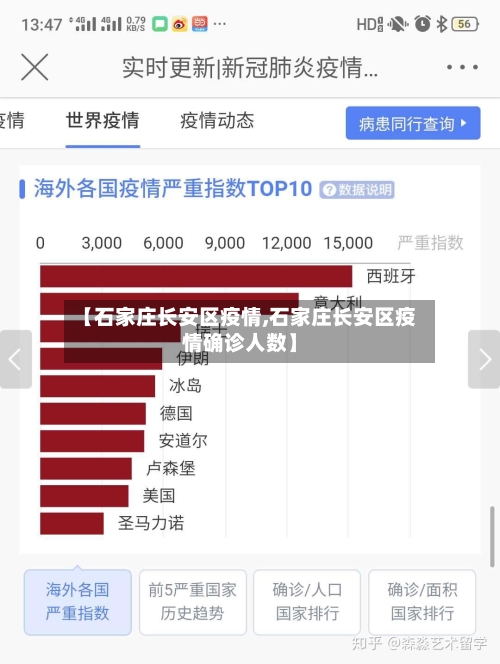 【石家庄长安区疫情,石家庄长安区疫情确诊人数】-第2张图片