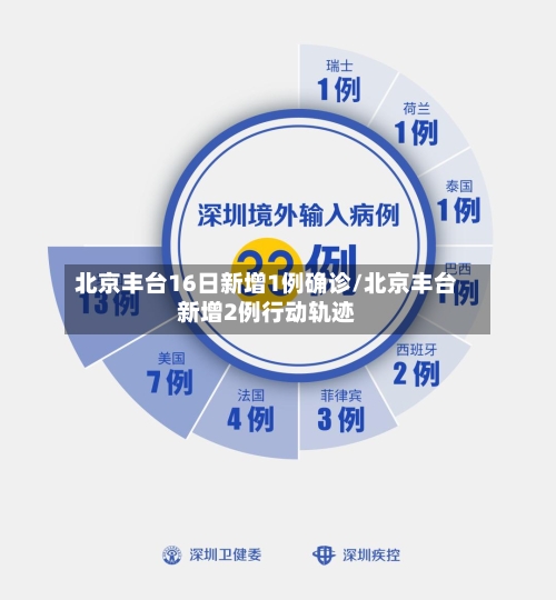 北京丰台16日新增1例确诊/北京丰台新增2例行动轨迹-第1张图片